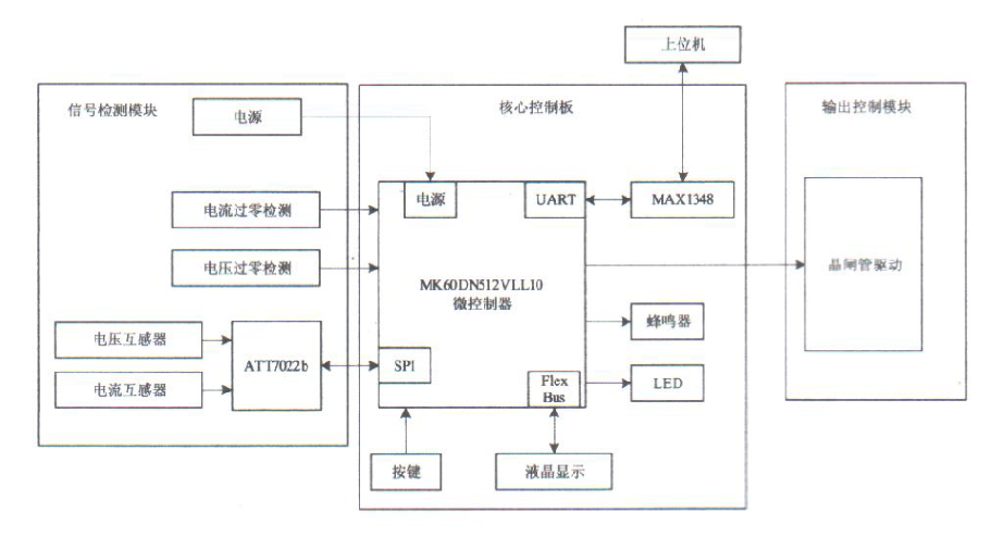三相异步电动机节能控制器设计